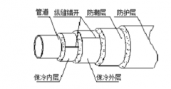 LNG低温管道PIR保冷管壳施工技术要求